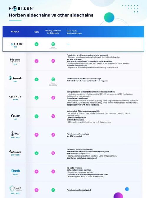 <b>Horizen coin</b>