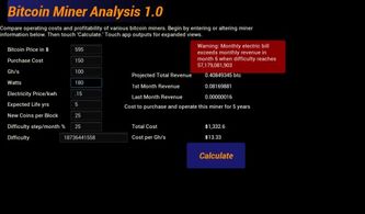 Bitcoin Miner Analysis 10