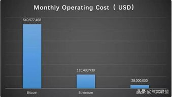 <b>Why did Bitcoin plummet</b>