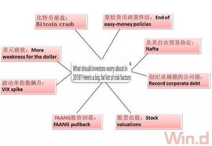 <b>Bitcoin Trading Principles</b>