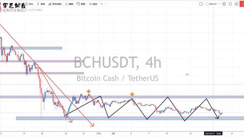 <b>BTC Bitcoin Price Market</b>