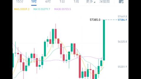 btc每日行情分析 bitcoin最新消息 比特币最新价格 I 比特币今日价格 2021年8月7日