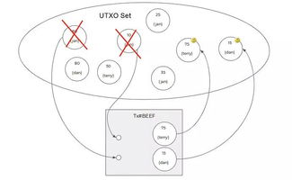 <b>How to trade Bitcoin</b>