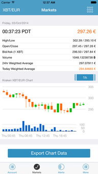 Bitcoin Today Exchange Rate