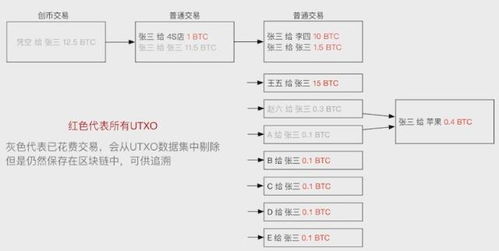 Bitcoin A Peer to Peer Electronic Cash System 精读及相关思考