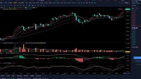 <b>Bitcoin Market The latest price trend of Bitcoin</b>