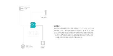 <b>Latest trend chart of Bitcoin</b>