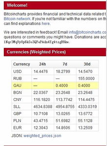 <b>2013 Bitcoin Prices</b>