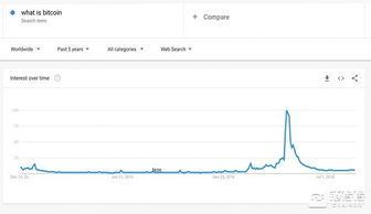 <b>How much is one Bitcoin equal to</b>