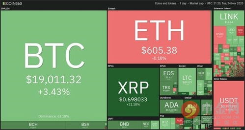 谷歌趋势 随着比特币飙升至1.94万美元 Bitcoin 搜索量达到今年最高水平 