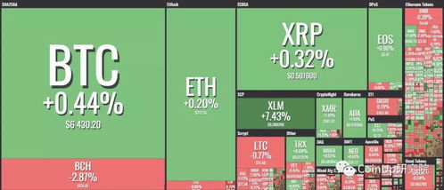 BCH算力有超过65 在支持BitcoinSV 双十一破两千亿 区块链覆