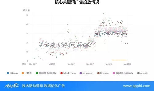 区块链App大爆发,除了网易星球还有 3000 款 数据 