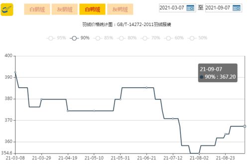 <b>Latest transaction price of Bitcoin</b>