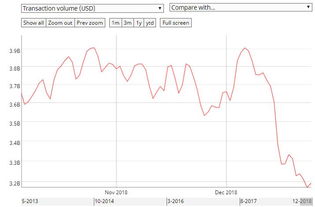 TokenGazer加密货币数据月报 Bitcoin 比特币 12月