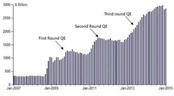 7 Things of U.S. and China s Economies in 2016 