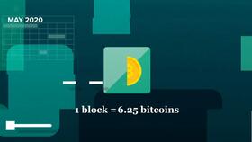 <b>Bitcoin over-the-counter trading</b>