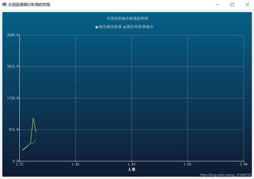 <b>Historical trend chart of Bitcoin prices</b>