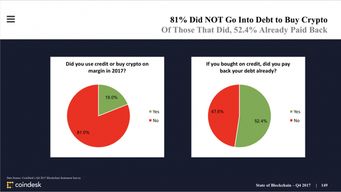 2017年Coindesk区块链报告 比特币的泡沫与过去不同