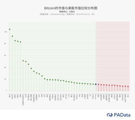 图解全球数字货币30强 市场正在这样变化