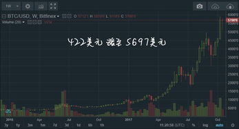 数字资产 ETF BitCoin Ethereum