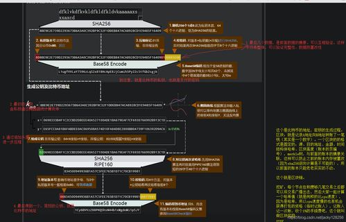 <b>Bitcoin API</b>