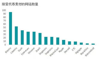 TokenGazer评级 Bitcoin Cash拆分影响告一段落,大区